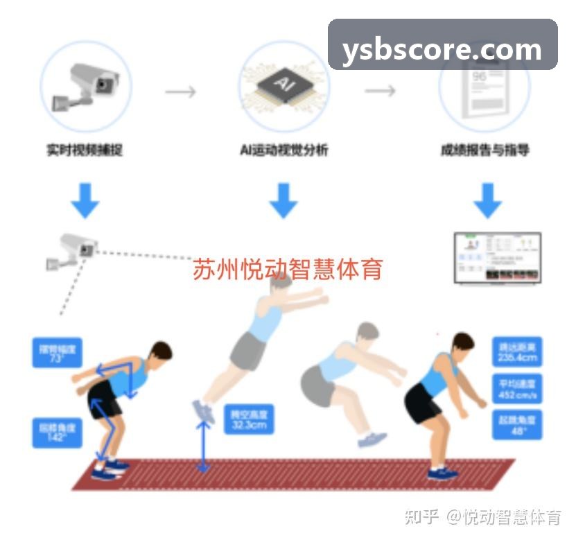 俱乐部青训运营与多端会员系统定制